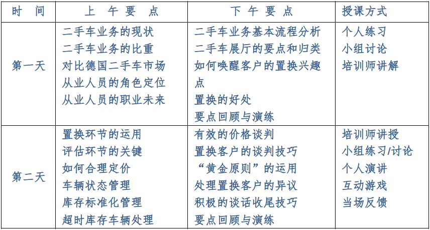 二手車(chē)銷售技巧 課程大綱.jpg