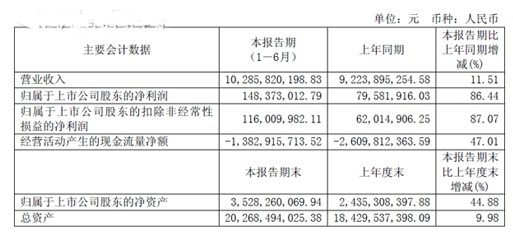 部分商用車半年業(yè)績公布 新能源成重點3.png
