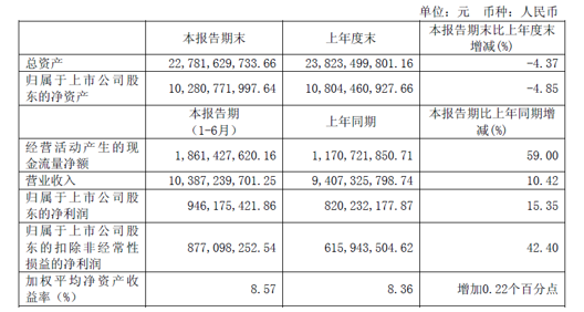 部分商用車半年業(yè)績公布 新能源成重點2.png