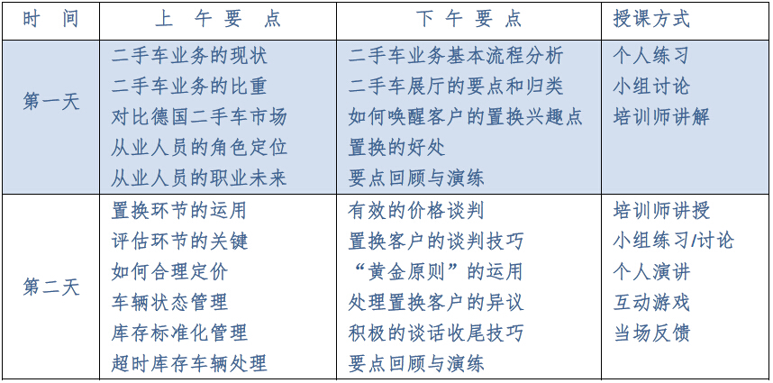 銷售技巧 課程大綱.jpg