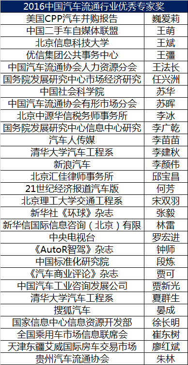 2016中國汽車流通行業(yè)優(yōu)秀專家獎(jiǎng).png