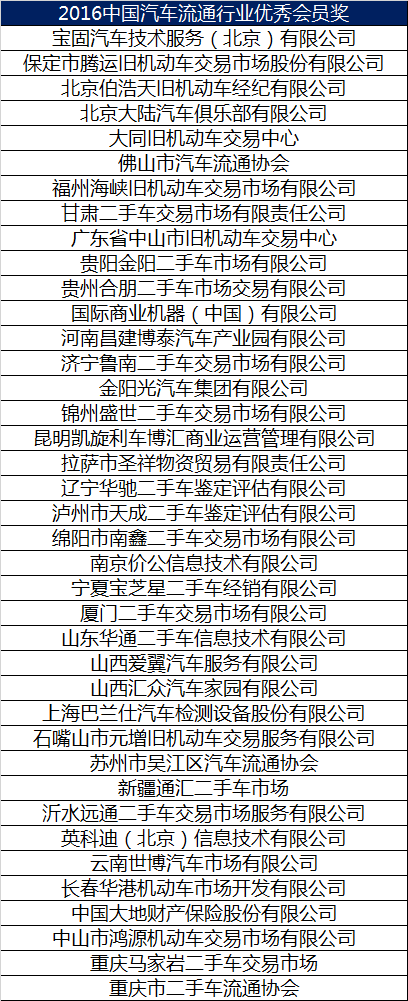 2016中國(guó)汽車流通行業(yè)優(yōu)秀會(huì)員獎(jiǎng).png