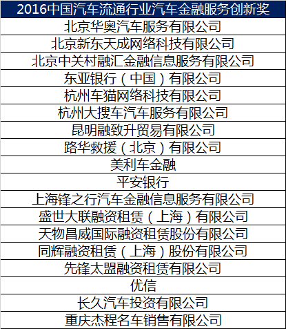 2016中國汽車流通行業(yè)汽車金融服務(wù)創(chuàng)新獎(jiǎng).png