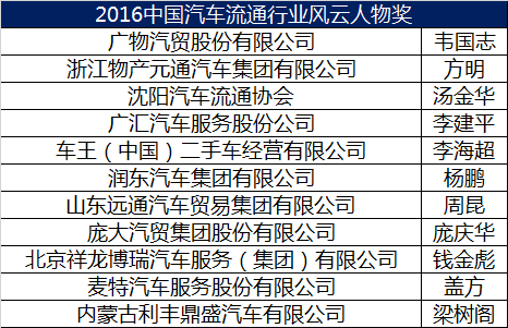 2016中國(guó)汽車(chē)流通行業(yè)風(fēng)云人物獎(jiǎng).png