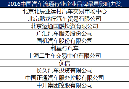 2016中國(guó)汽車流通行業(yè)企業(yè)品牌最具影響力獎(jiǎng).png