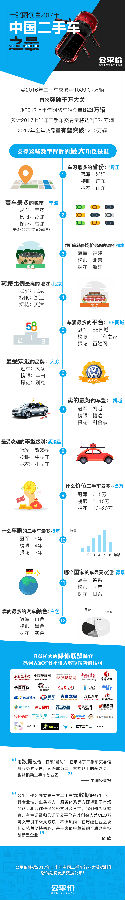 中國二手車之最.jpg