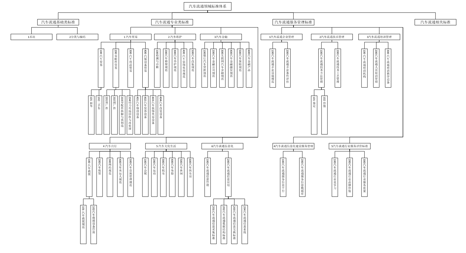 標(biāo)準(zhǔn)體系圖2018.3.1.png 標(biāo)準(zhǔn)體系圖2018.3.1.png
