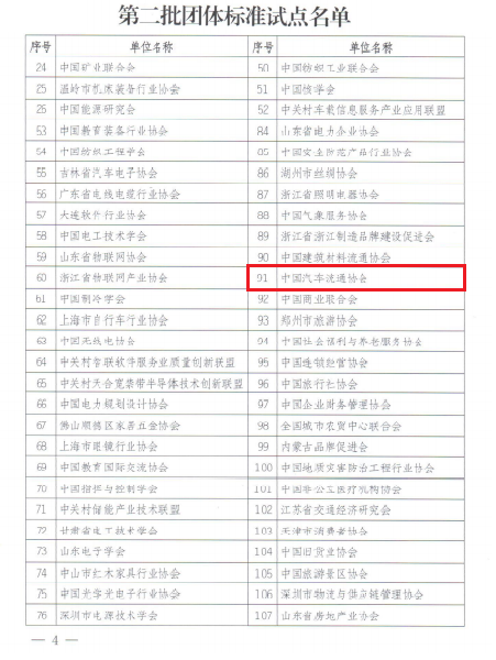 第二批團(tuán)標(biāo)試點(diǎn)名單.png 第二批團(tuán)標(biāo)試點(diǎn)名單.png