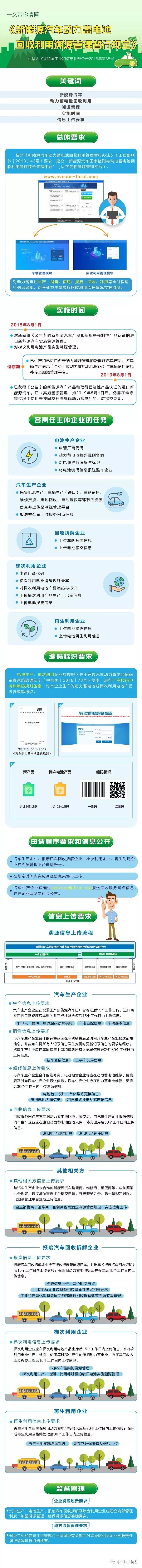 一文讀懂工信部《新能源汽車動力蓄電池回收利用溯源管理暫行規(guī)定》.jpeg 一文讀懂工信部《新能源汽車動力蓄電池回收利用溯源管理暫行規(guī)定》.jpeg