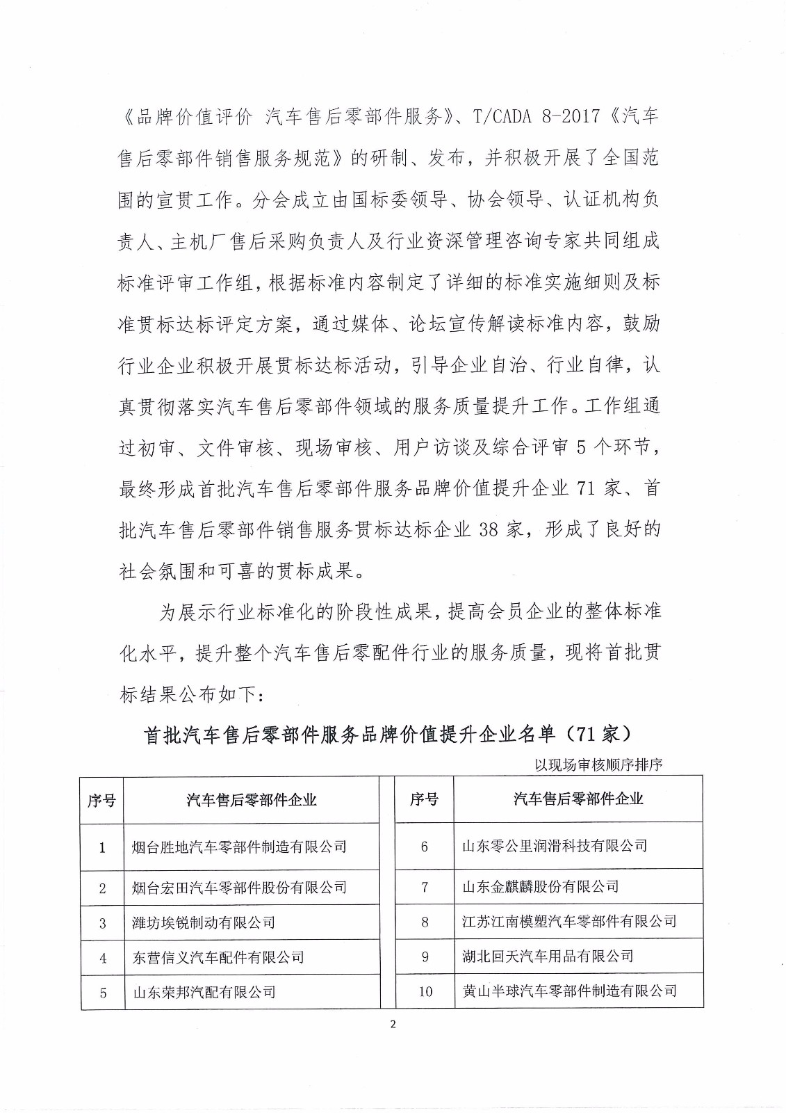 關(guān)于對(duì)2018年度《品牌價(jià)值評(píng)價(jià) 汽車(chē)售后零部件服務(wù)》及《汽車(chē)售后零部件銷(xiāo)售服務(wù)規(guī)范》兩項(xiàng)團(tuán)標(biāo)貫標(biāo)工作成果的公布_頁(yè)面_2.jpg