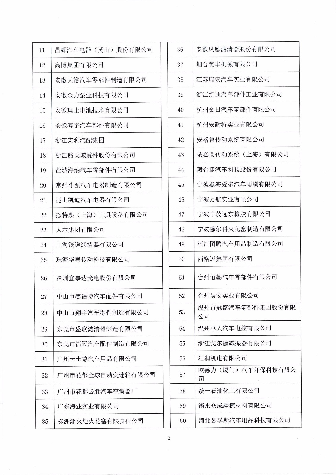 關(guān)于對(duì)2018年度《品牌價(jià)值評(píng)價(jià) 汽車(chē)售后零部件服務(wù)》及《汽車(chē)售后零部件銷(xiāo)售服務(wù)規(guī)范》兩項(xiàng)團(tuán)標(biāo)貫標(biāo)工作成果的公布_頁(yè)面_3.jpg
