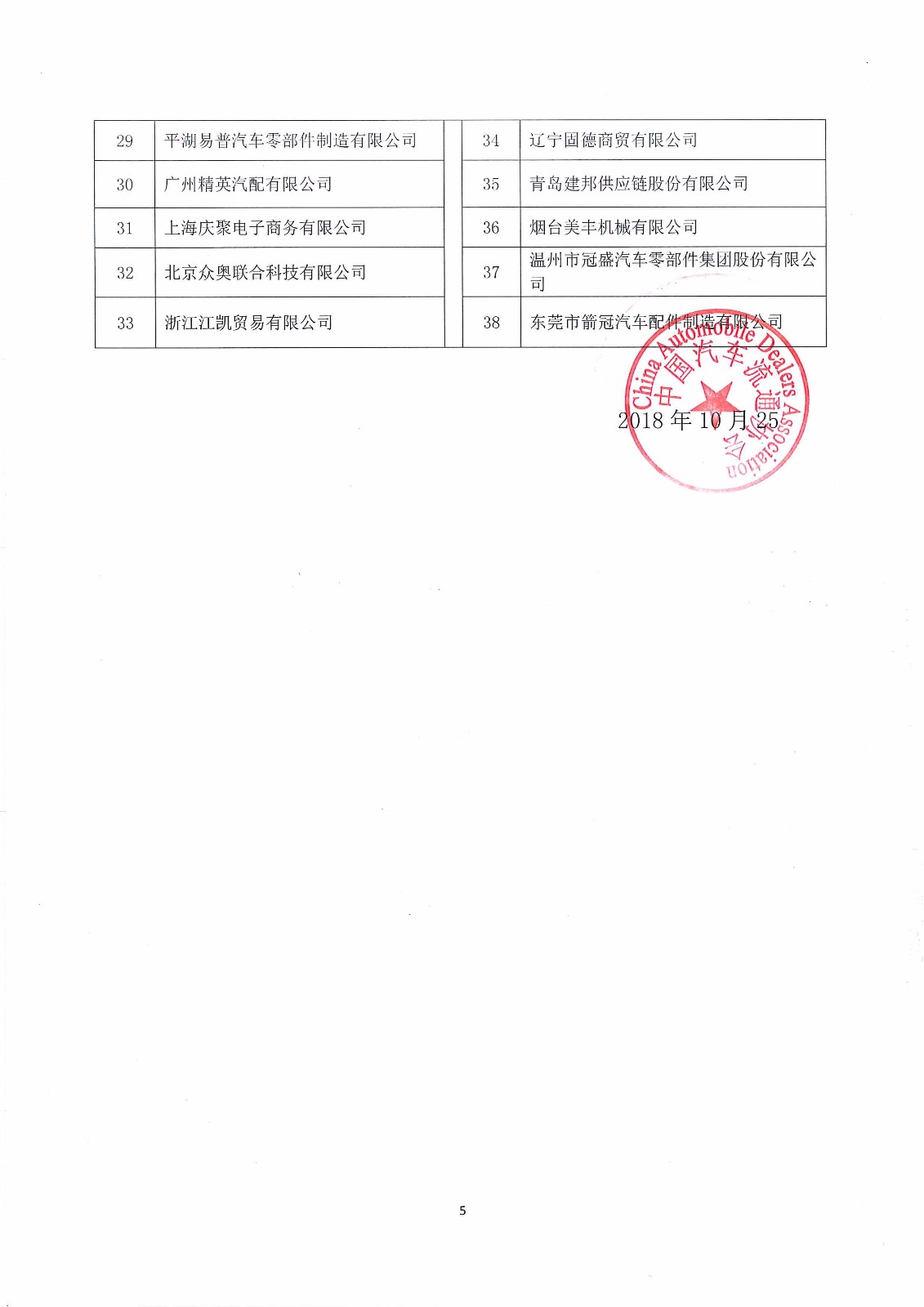 關(guān)于對(duì)2018年度《品牌價(jià)值評(píng)價(jià) 汽車(chē)售后零部件服務(wù)》及《汽車(chē)售后零部件銷(xiāo)售服務(wù)規(guī)范》兩項(xiàng)團(tuán)標(biāo)貫標(biāo)工作成果的公布_頁(yè)面_5.jpg