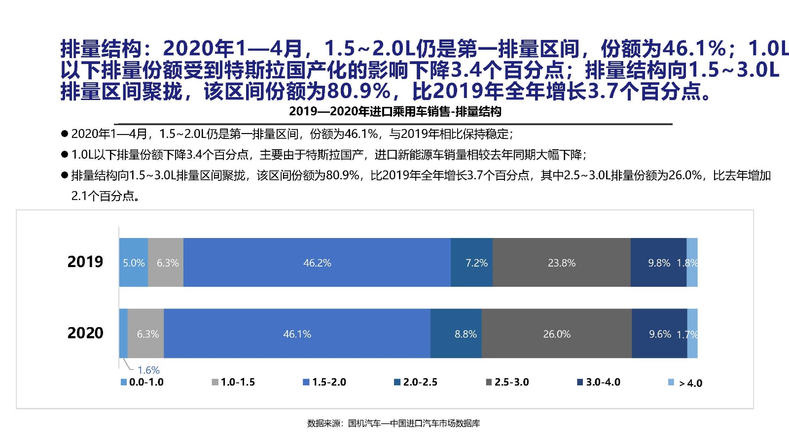 3.2020年4月中國(guó)進(jìn)口汽車(chē)市場(chǎng)月報(bào)_頁(yè)面_12.jpg