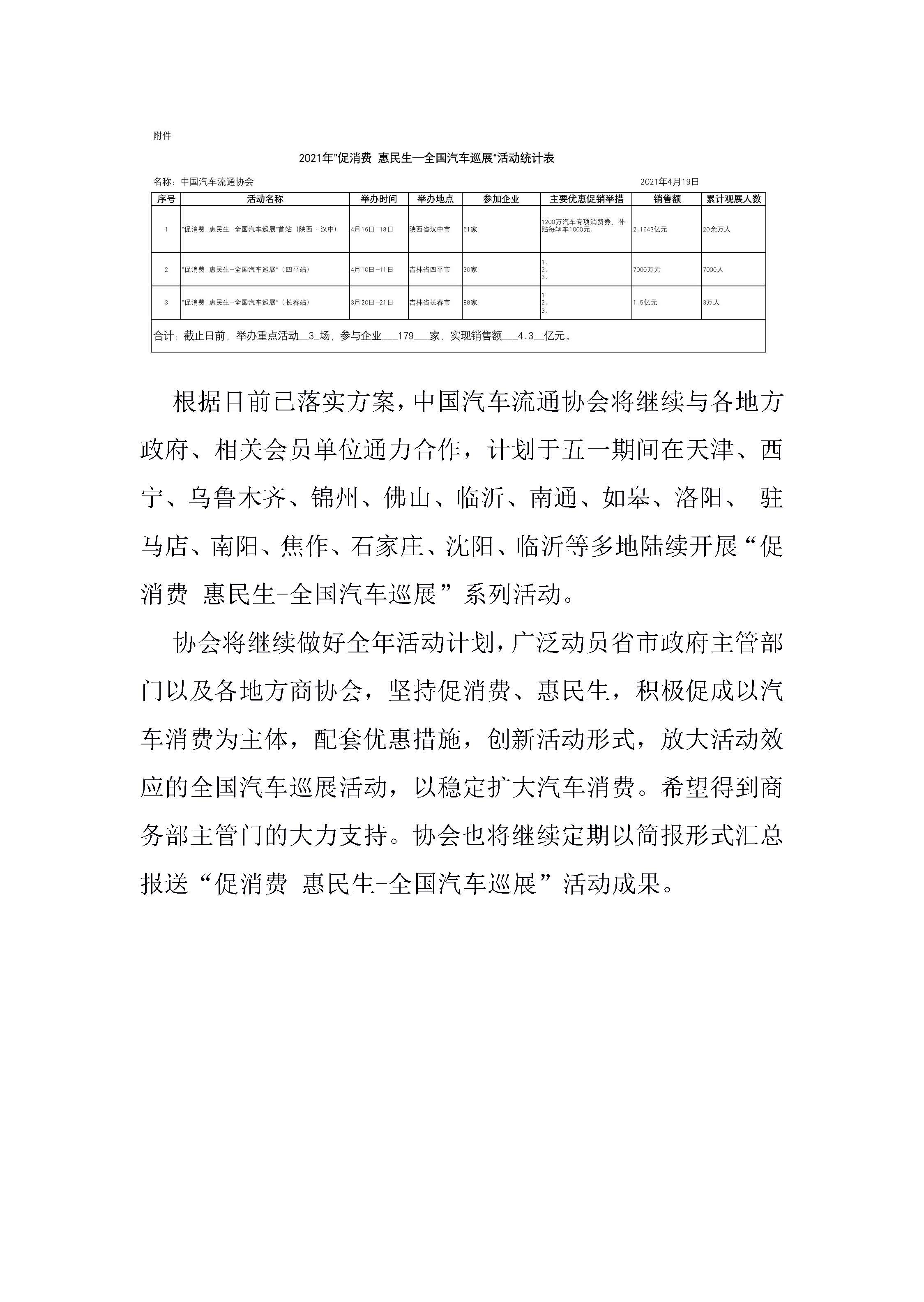 網(wǎng)站“促消費 惠民生—全國汽車巡展”專項簡報 第一期的副本_頁面_3.jpg 網(wǎng)站“促消費 惠民生—全國汽車巡展”專項簡報 第一期的副本_頁面_3.jpg