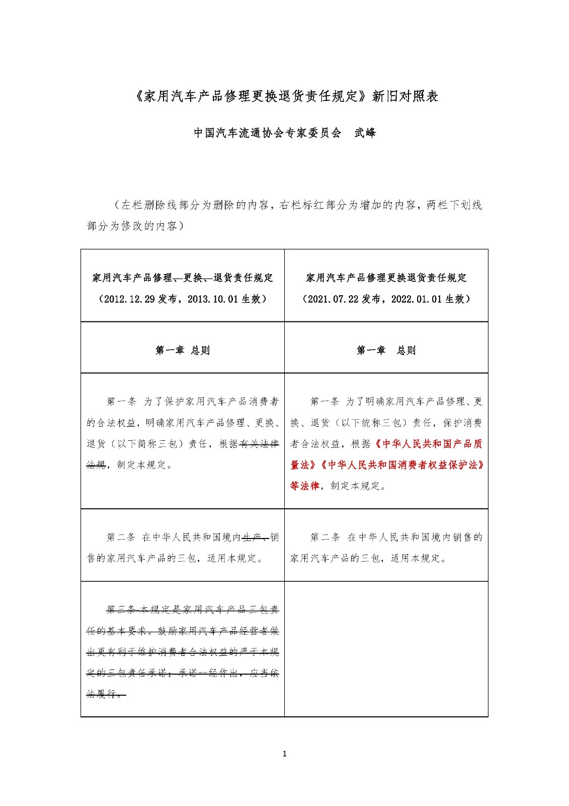 《家用汽車(chē)產(chǎn)品修理更換退貨責(zé)任規(guī)定》新舊對(duì)照表(中國(guó)汽車(chē)流通協(xié)會(huì)專(zhuān)家委員會(huì) 武峰)_頁(yè)面_01.jpg