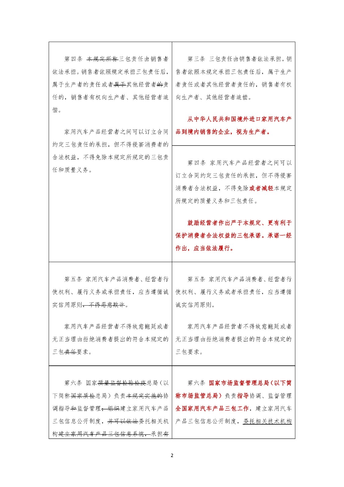 《家用汽車(chē)產(chǎn)品修理更換退貨責(zé)任規(guī)定》新舊對(duì)照表(中國(guó)汽車(chē)流通協(xié)會(huì)專(zhuān)家委員會(huì) 武峰)_頁(yè)面_02.jpg
