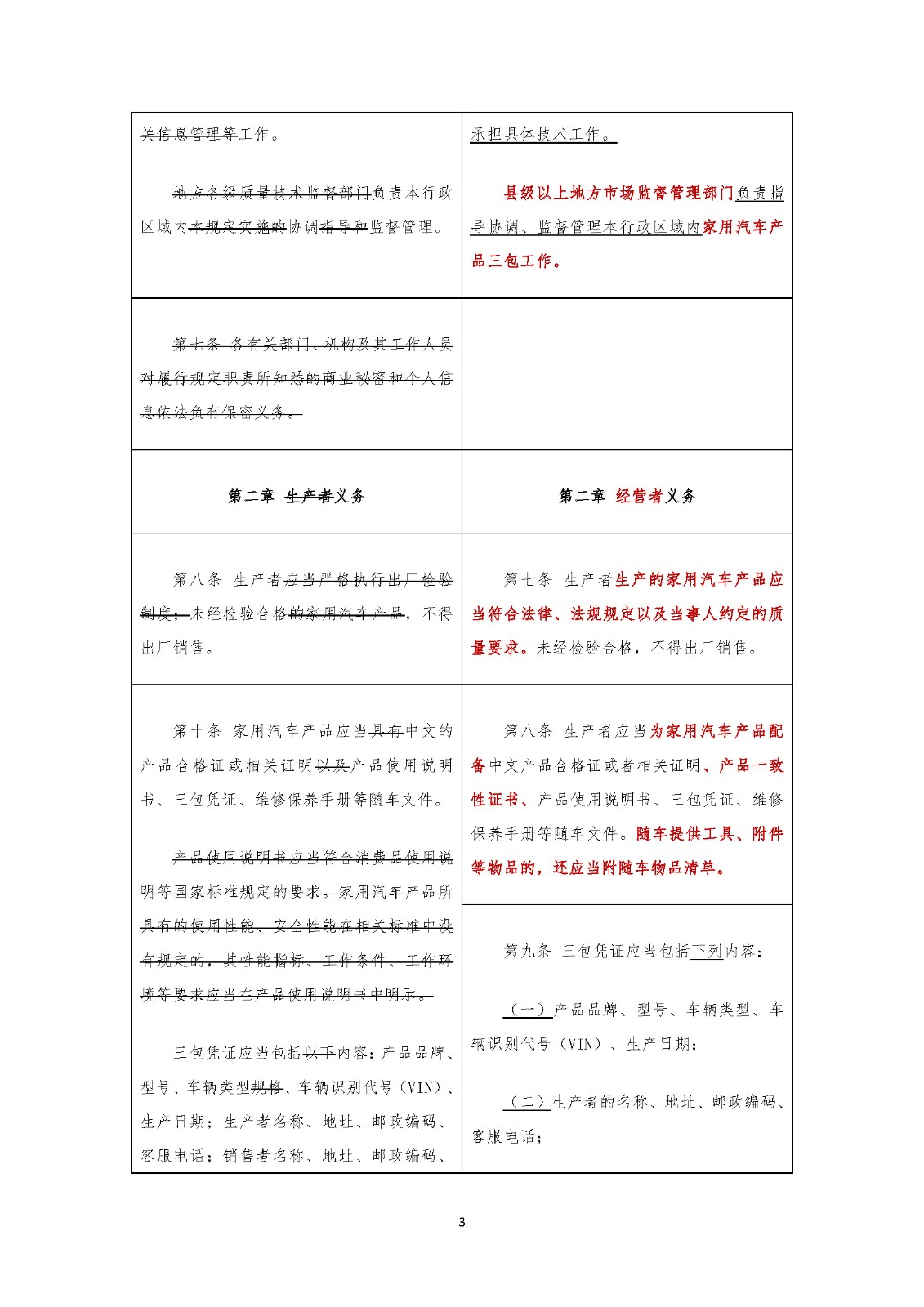 《家用汽車(chē)產(chǎn)品修理更換退貨責(zé)任規(guī)定》新舊對(duì)照表(中國(guó)汽車(chē)流通協(xié)會(huì)專(zhuān)家委員會(huì) 武峰)_頁(yè)面_03.jpg