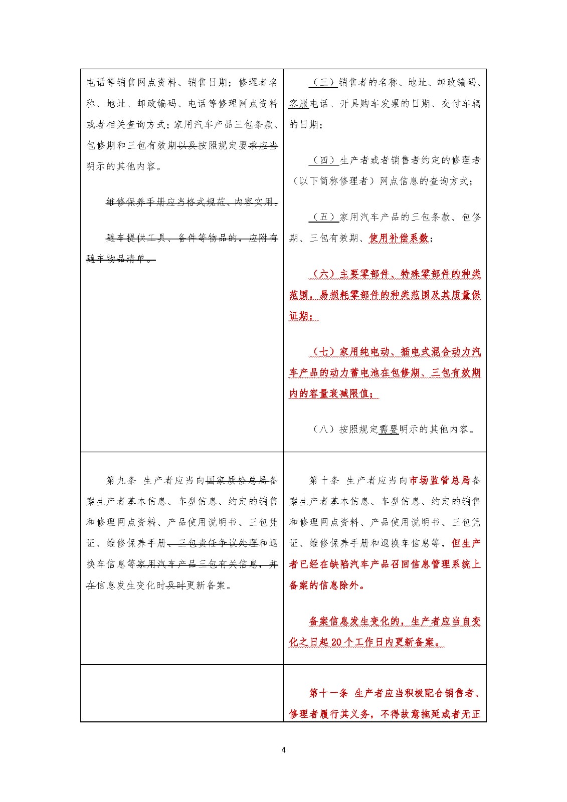 《家用汽車(chē)產(chǎn)品修理更換退貨責(zé)任規(guī)定》新舊對(duì)照表(中國(guó)汽車(chē)流通協(xié)會(huì)專(zhuān)家委員會(huì) 武峰)_頁(yè)面_04.jpg