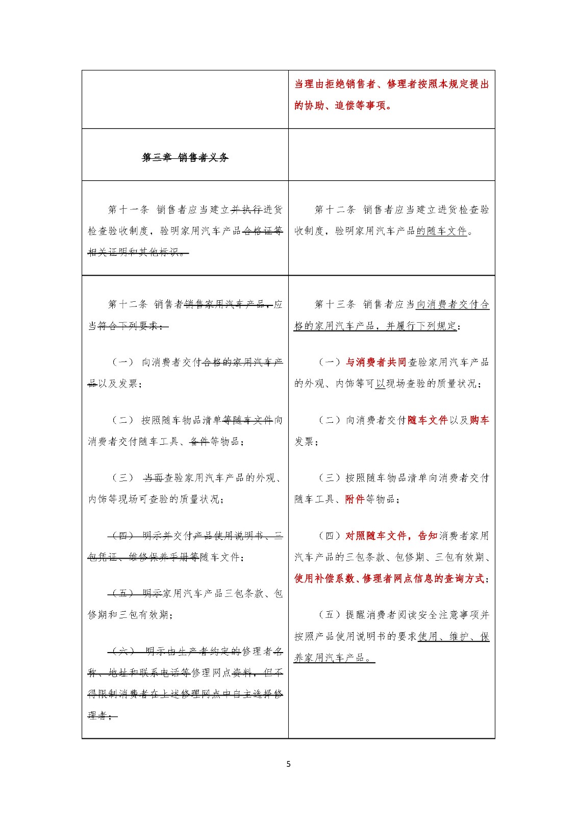 《家用汽車(chē)產(chǎn)品修理更換退貨責(zé)任規(guī)定》新舊對(duì)照表(中國(guó)汽車(chē)流通協(xié)會(huì)專(zhuān)家委員會(huì) 武峰)_頁(yè)面_05.jpg