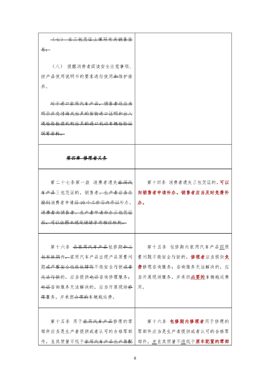 《家用汽車(chē)產(chǎn)品修理更換退貨責(zé)任規(guī)定》新舊對(duì)照表(中國(guó)汽車(chē)流通協(xié)會(huì)專(zhuān)家委員會(huì) 武峰)_頁(yè)面_06.jpg