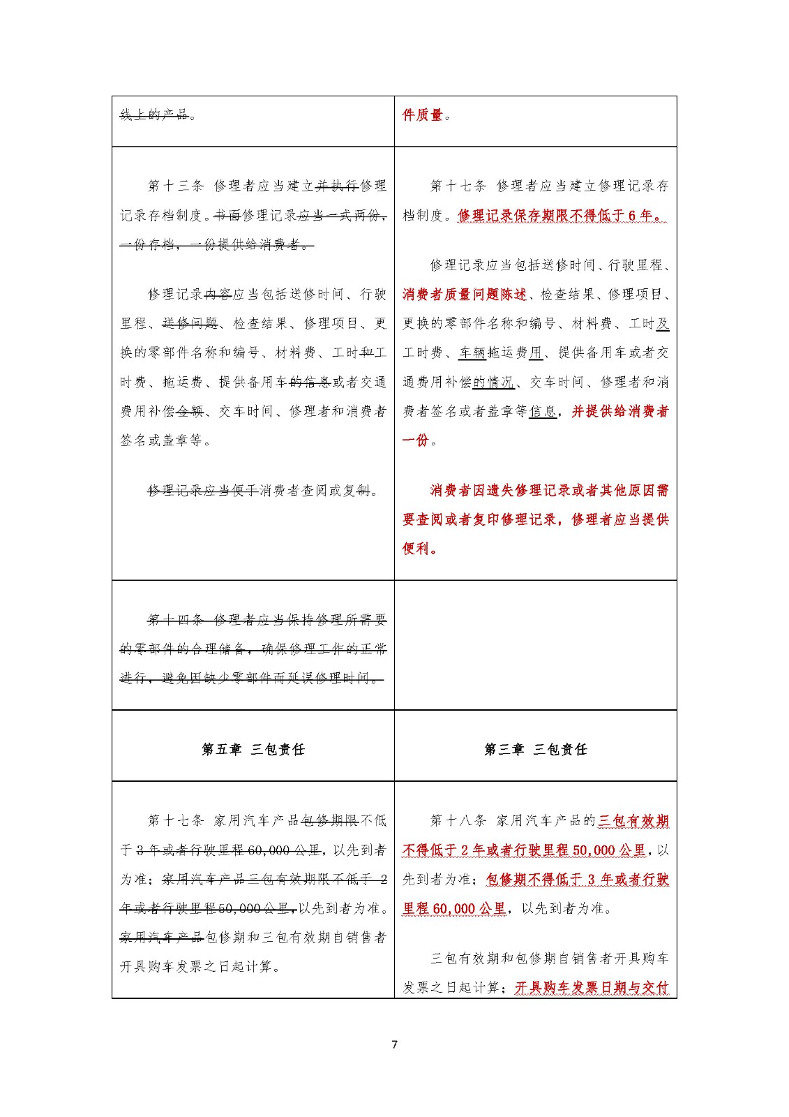 《家用汽車(chē)產(chǎn)品修理更換退貨責(zé)任規(guī)定》新舊對(duì)照表(中國(guó)汽車(chē)流通協(xié)會(huì)專(zhuān)家委員會(huì) 武峰)_頁(yè)面_07.jpg