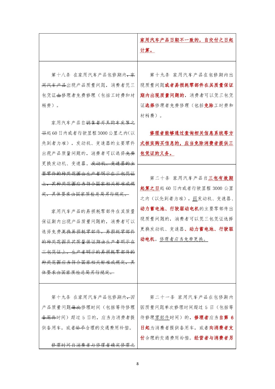 《家用汽車(chē)產(chǎn)品修理更換退貨責(zé)任規(guī)定》新舊對(duì)照表(中國(guó)汽車(chē)流通協(xié)會(huì)專(zhuān)家委員會(huì) 武峰)_頁(yè)面_08.jpg