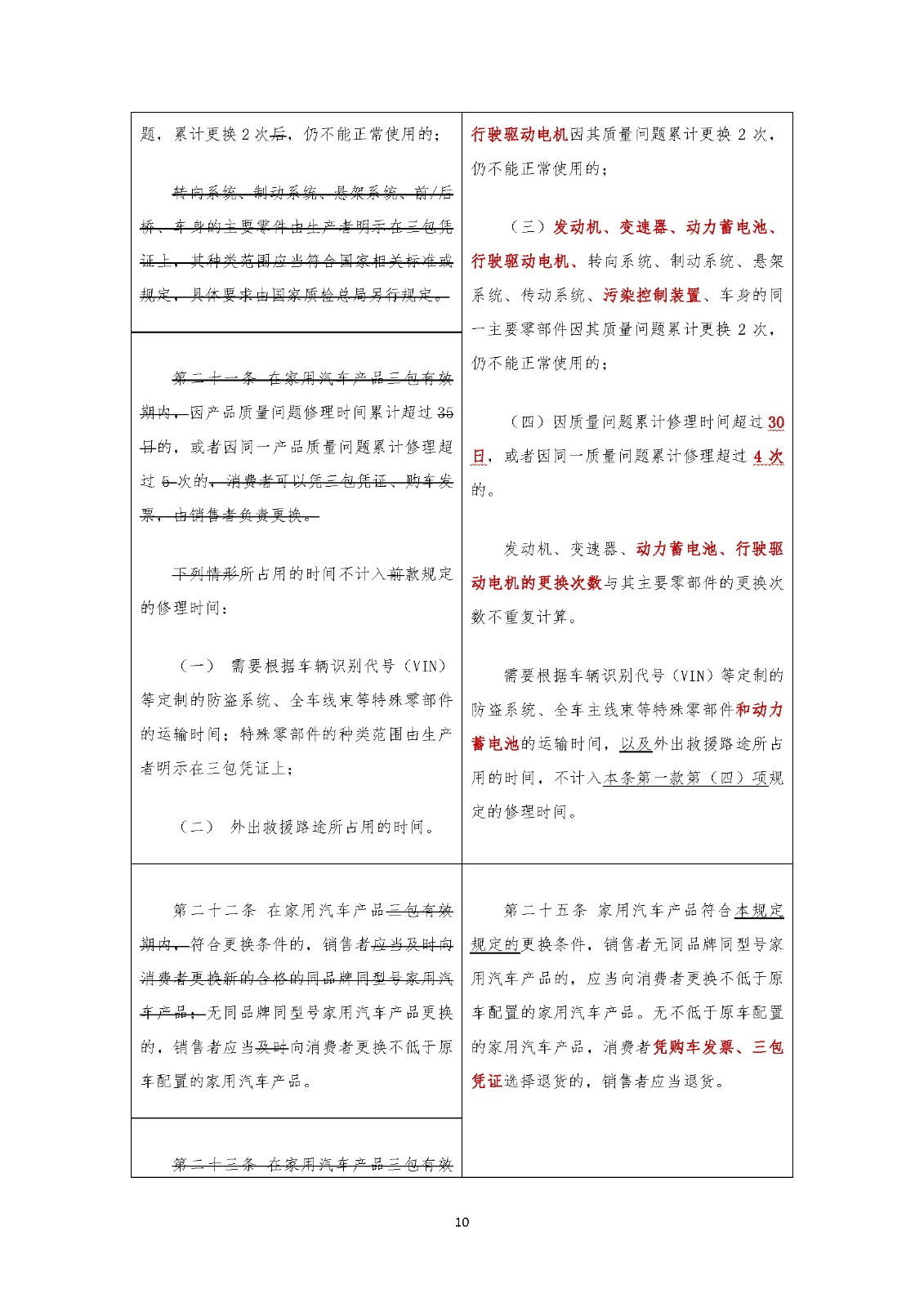 《家用汽車(chē)產(chǎn)品修理更換退貨責(zé)任規(guī)定》新舊對(duì)照表(中國(guó)汽車(chē)流通協(xié)會(huì)專(zhuān)家委員會(huì) 武峰)_頁(yè)面_10.jpg