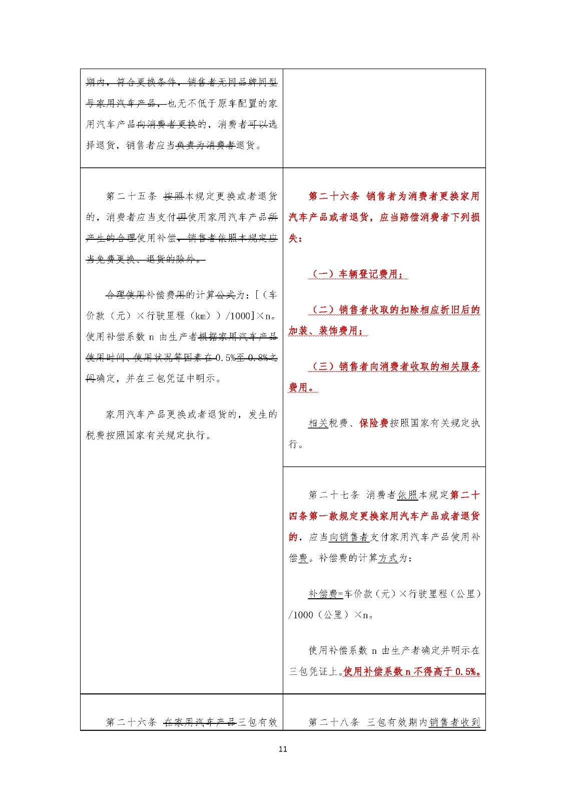 《家用汽車(chē)產(chǎn)品修理更換退貨責(zé)任規(guī)定》新舊對(duì)照表(中國(guó)汽車(chē)流通協(xié)會(huì)專(zhuān)家委員會(huì) 武峰)_頁(yè)面_11.jpg