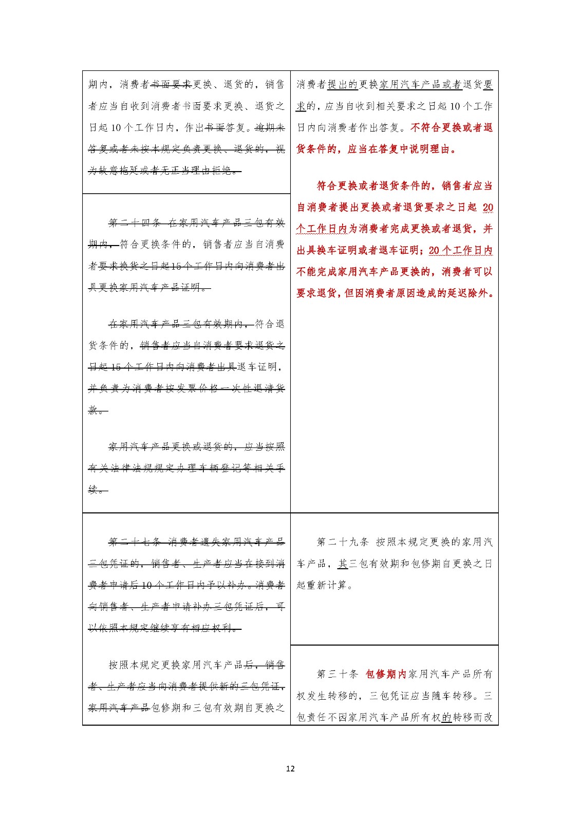 《家用汽車(chē)產(chǎn)品修理更換退貨責(zé)任規(guī)定》新舊對(duì)照表(中國(guó)汽車(chē)流通協(xié)會(huì)專(zhuān)家委員會(huì) 武峰)_頁(yè)面_12.jpg