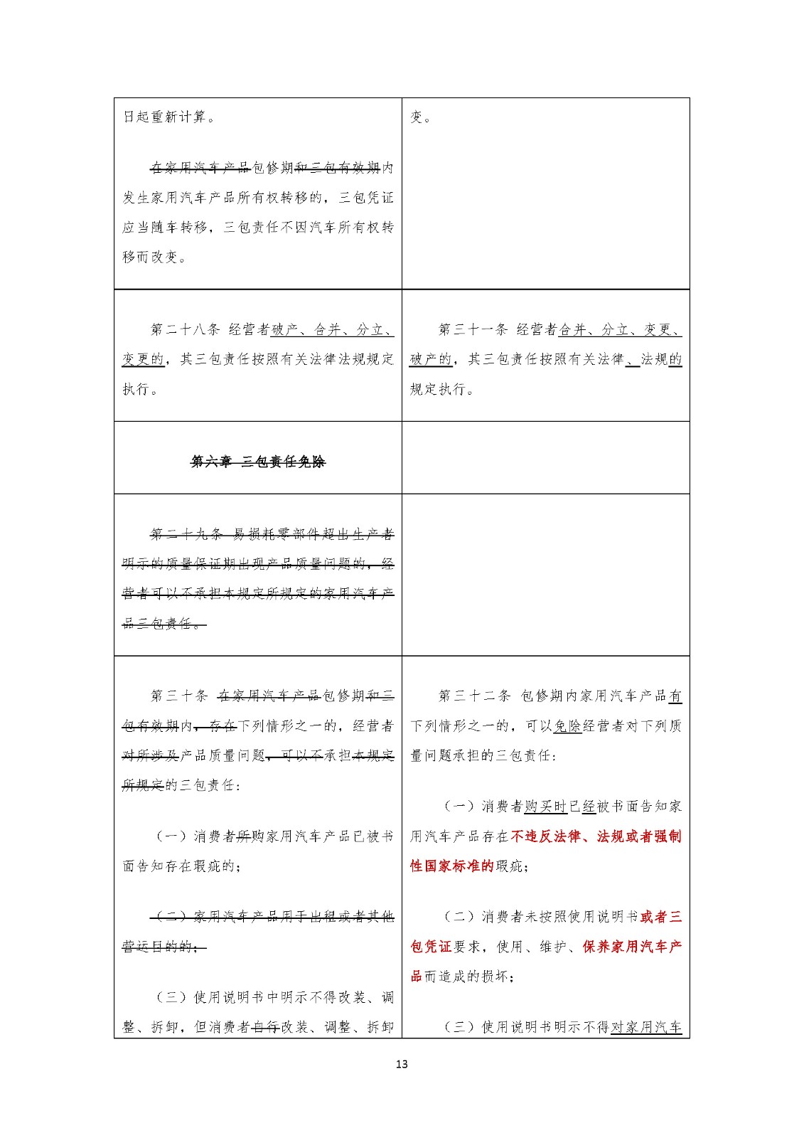 《家用汽車(chē)產(chǎn)品修理更換退貨責(zé)任規(guī)定》新舊對(duì)照表(中國(guó)汽車(chē)流通協(xié)會(huì)專(zhuān)家委員會(huì) 武峰)_頁(yè)面_13.jpg