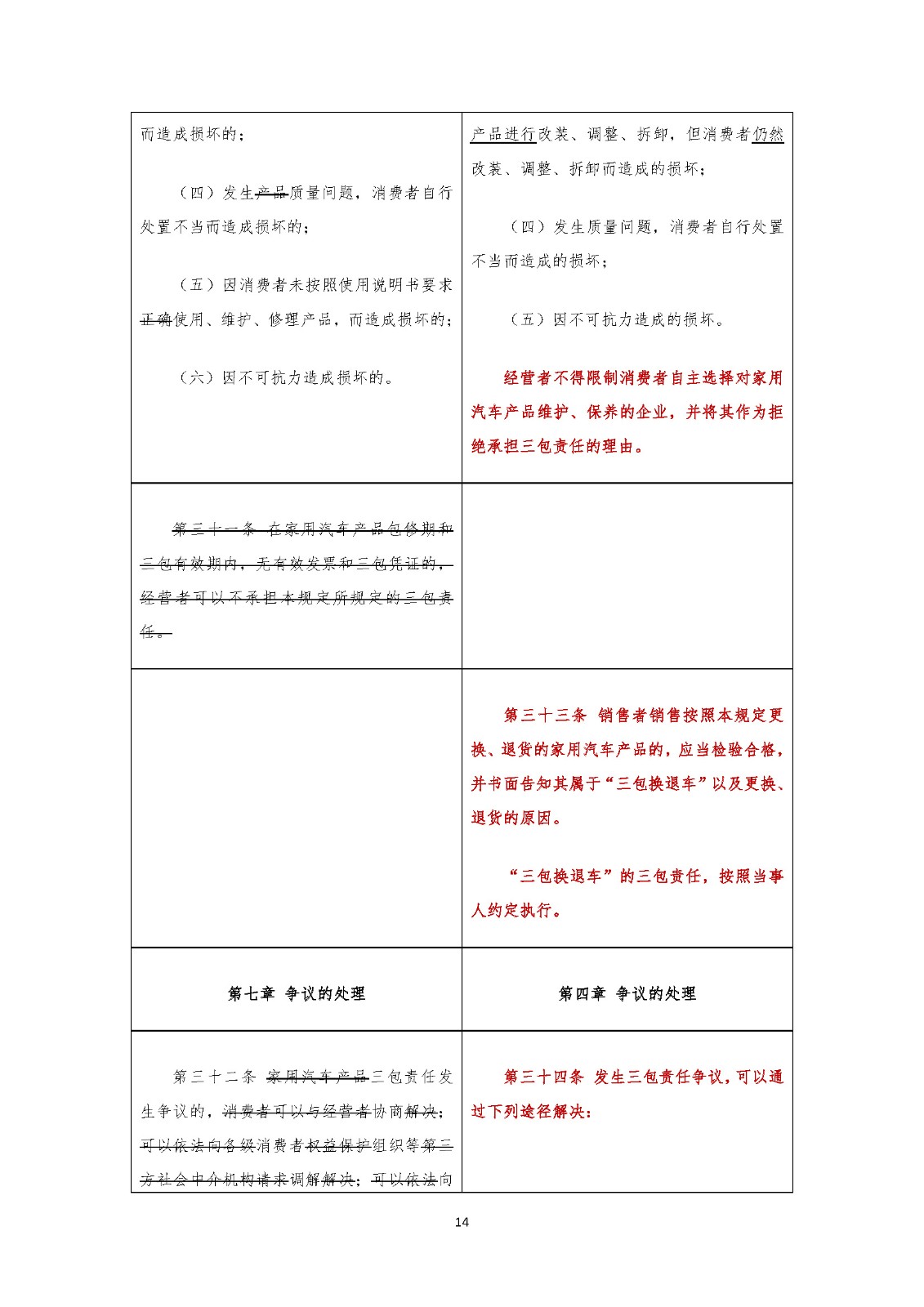 《家用汽車(chē)產(chǎn)品修理更換退貨責(zé)任規(guī)定》新舊對(duì)照表(中國(guó)汽車(chē)流通協(xié)會(huì)專(zhuān)家委員會(huì) 武峰)_頁(yè)面_14.jpg