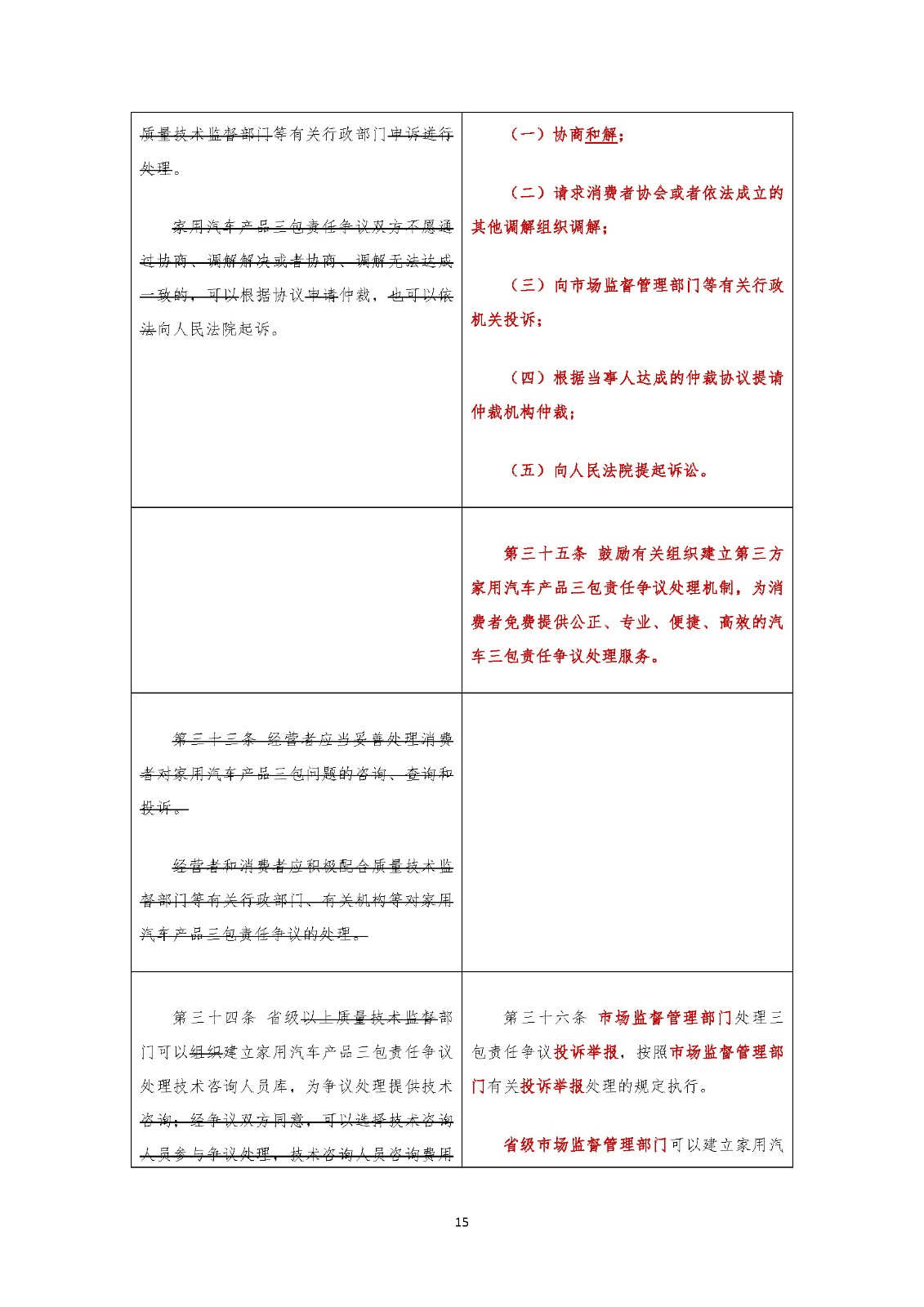 《家用汽車(chē)產(chǎn)品修理更換退貨責(zé)任規(guī)定》新舊對(duì)照表(中國(guó)汽車(chē)流通協(xié)會(huì)專(zhuān)家委員會(huì) 武峰)_頁(yè)面_15.jpg