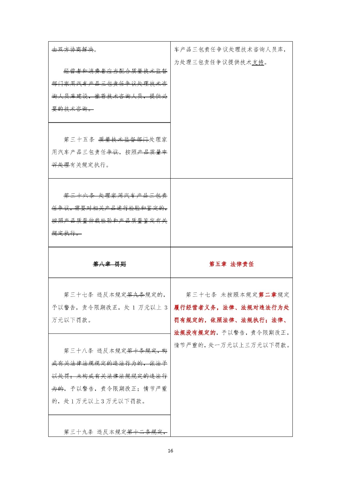 《家用汽車(chē)產(chǎn)品修理更換退貨責(zé)任規(guī)定》新舊對(duì)照表(中國(guó)汽車(chē)流通協(xié)會(huì)專(zhuān)家委員會(huì) 武峰)_頁(yè)面_16.jpg
