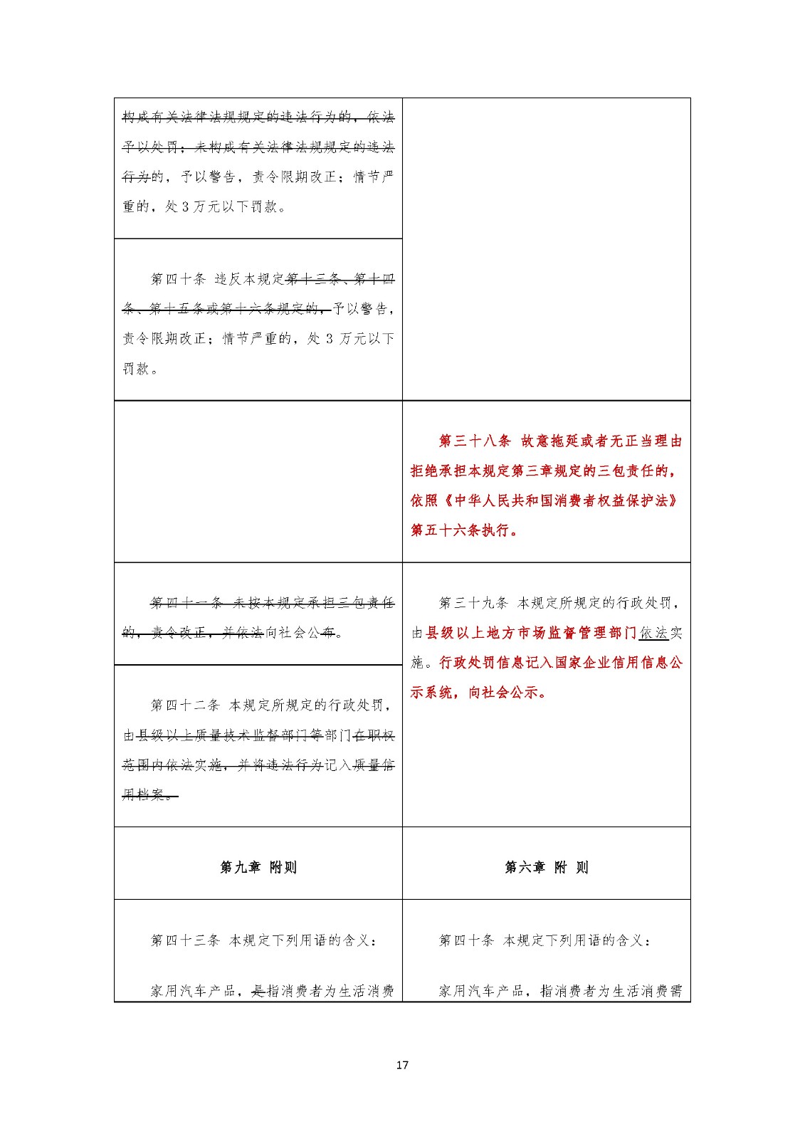 《家用汽車(chē)產(chǎn)品修理更換退貨責(zé)任規(guī)定》新舊對(duì)照表(中國(guó)汽車(chē)流通協(xié)會(huì)專(zhuān)家委員會(huì) 武峰)_頁(yè)面_17.jpg