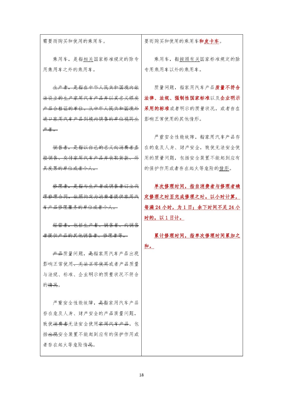 《家用汽車(chē)產(chǎn)品修理更換退貨責(zé)任規(guī)定》新舊對(duì)照表(中國(guó)汽車(chē)流通協(xié)會(huì)專(zhuān)家委員會(huì) 武峰)_頁(yè)面_18.jpg