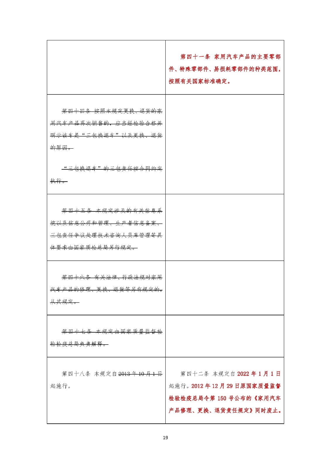 《家用汽車(chē)產(chǎn)品修理更換退貨責(zé)任規(guī)定》新舊對(duì)照表(中國(guó)汽車(chē)流通協(xié)會(huì)專(zhuān)家委員會(huì) 武峰)_頁(yè)面_19.jpg