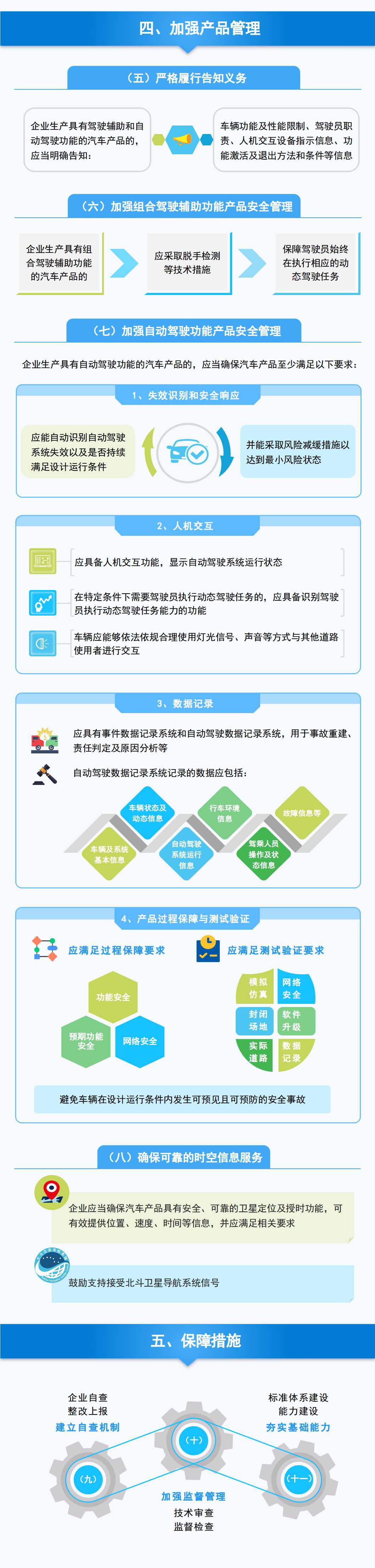 一圖讀懂《關(guān)于加強(qiáng)智能網(wǎng)聯(lián)汽車生產(chǎn)企業(yè)及產(chǎn)品準(zhǔn)入管理的意見(jiàn)》2.jpg 一圖讀懂《關(guān)于加強(qiáng)智能網(wǎng)聯(lián)汽車生產(chǎn)企業(yè)及產(chǎn)品準(zhǔn)入管理的意見(jiàn)》2.jpg