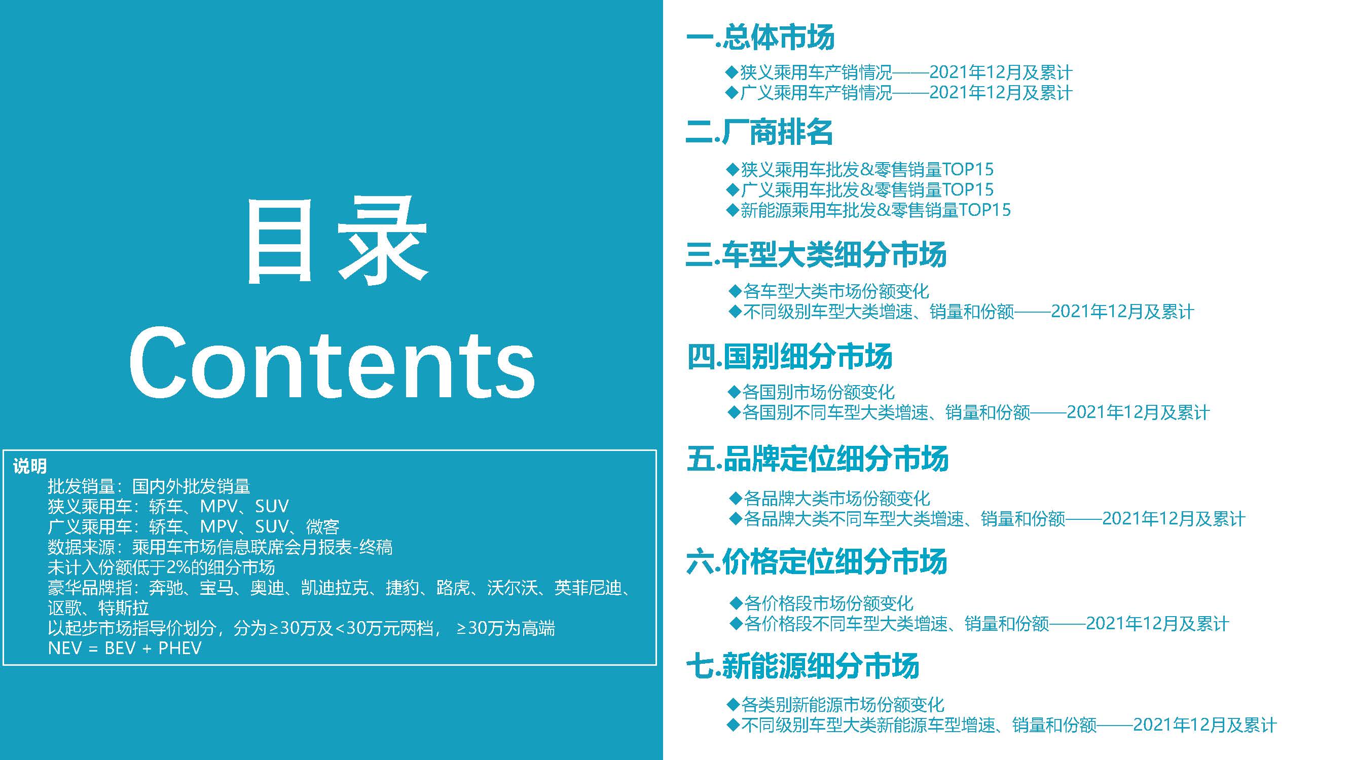2021年12月份全國(guó)乘用車市場(chǎng)深度分析報(bào)告-20220117_頁(yè)面_02.jpg