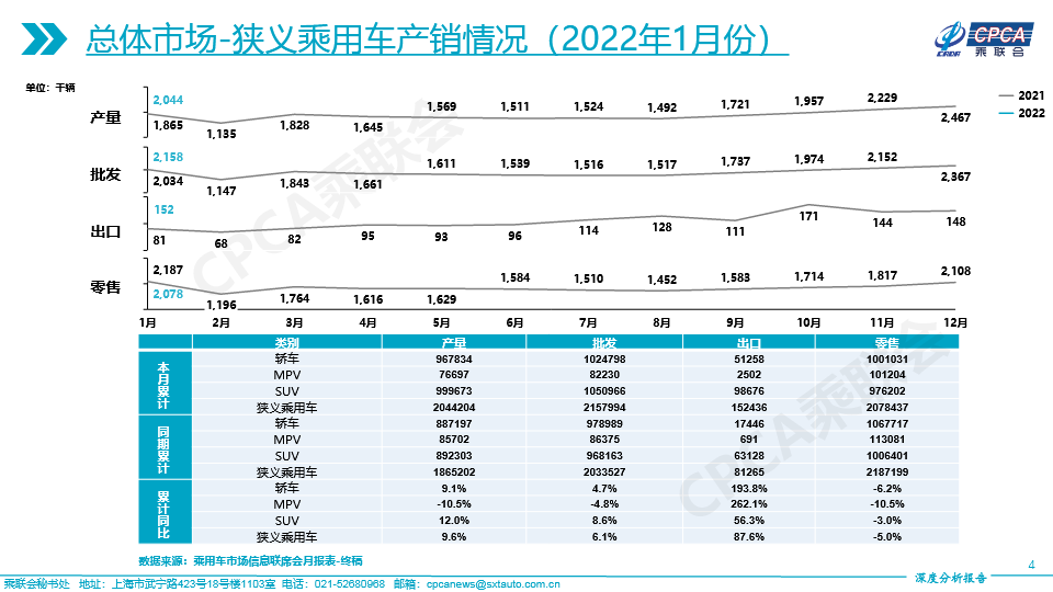 2022年1月份全國乘用車市場深度分析報告-202202174.jpg