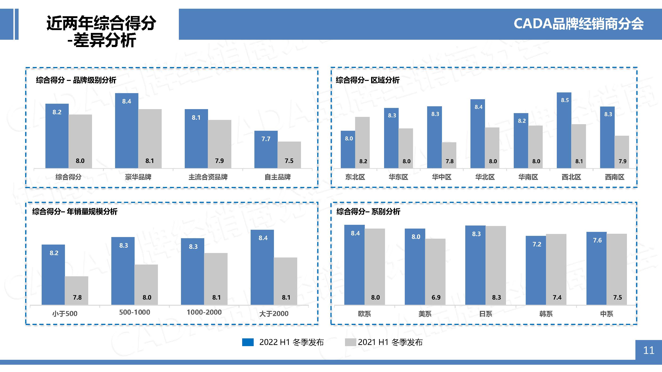 2022H1-冬季版經(jīng)銷(xiāo)商之聲行業(yè)協(xié)會(huì)網(wǎng)站宣傳版-0221_頁(yè)面_11.jpg