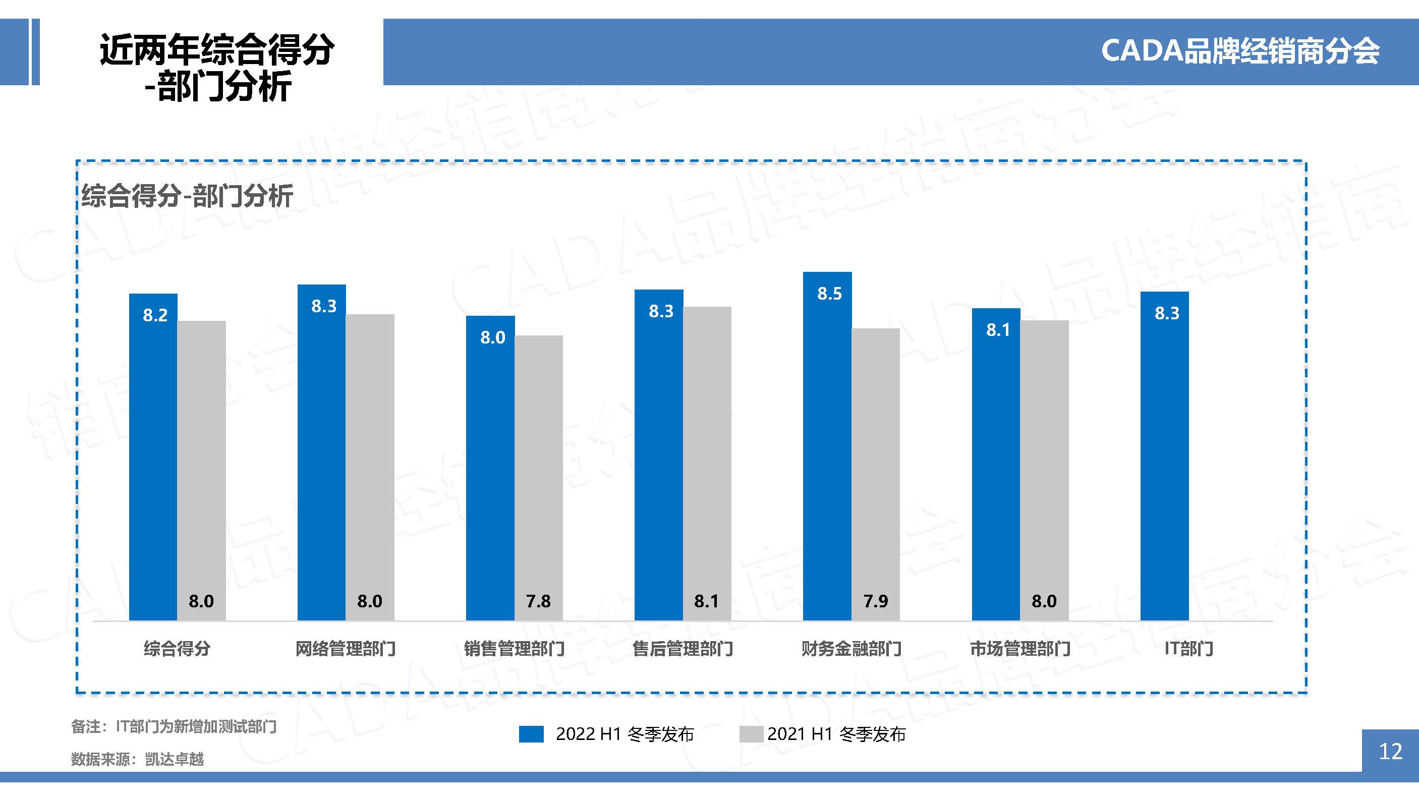 2022H1-冬季版經(jīng)銷(xiāo)商之聲行業(yè)協(xié)會(huì)網(wǎng)站宣傳版-0221_頁(yè)面_12.jpg