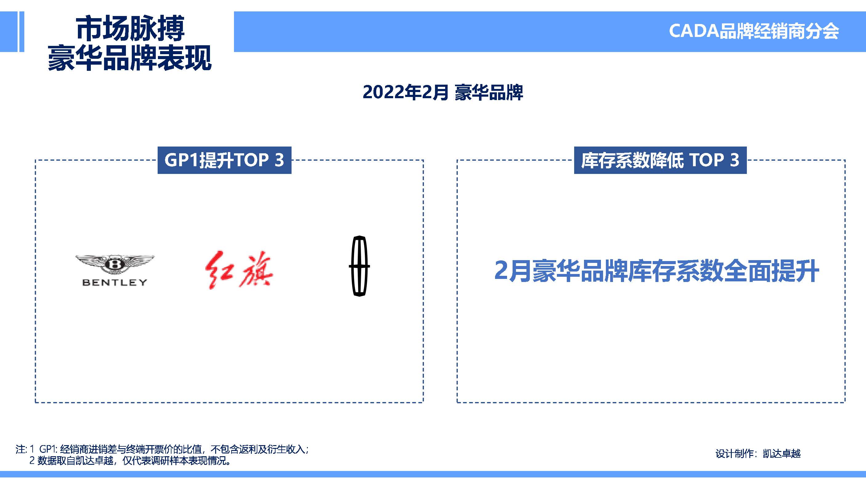 2022年2月市場(chǎng)脈搏_頁(yè)面_07.jpg