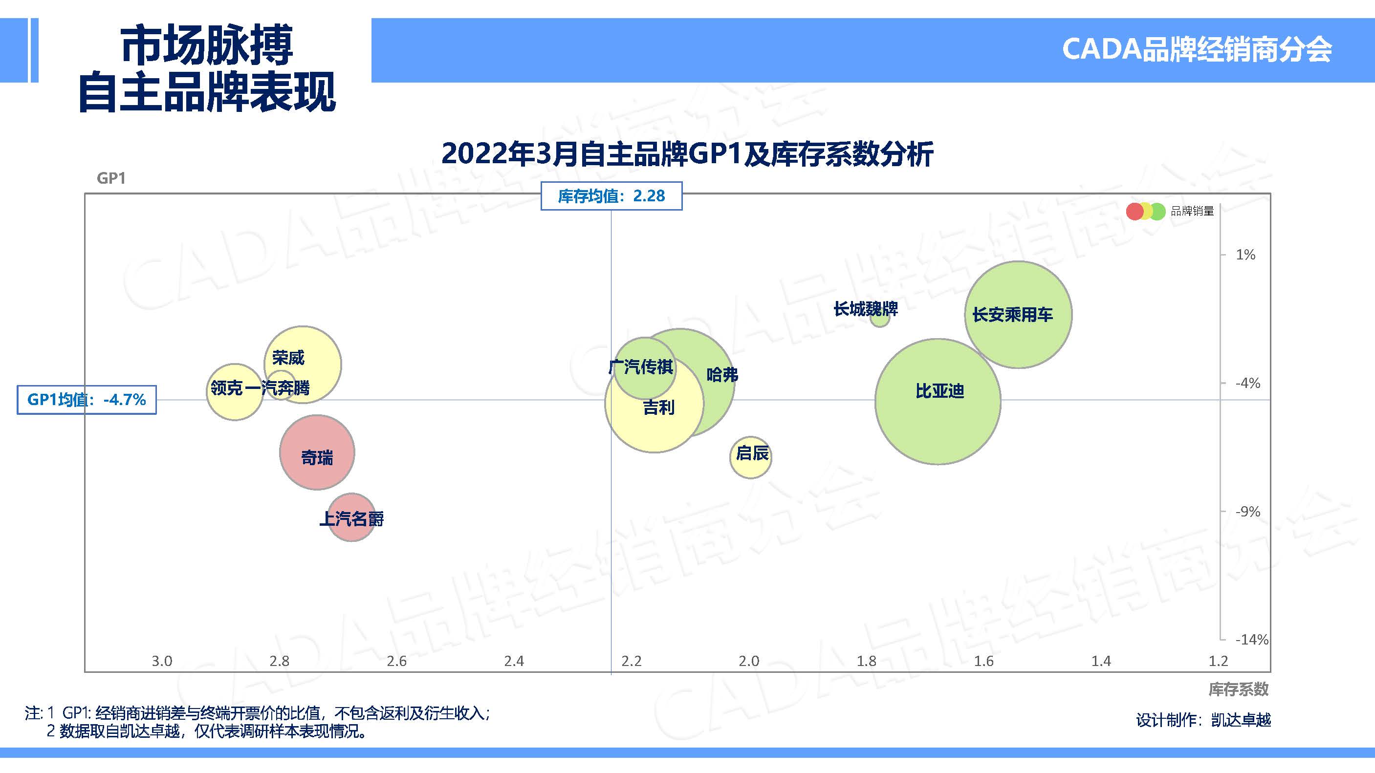 2022年3月市場(chǎng)脈搏_頁面_14.jpg
