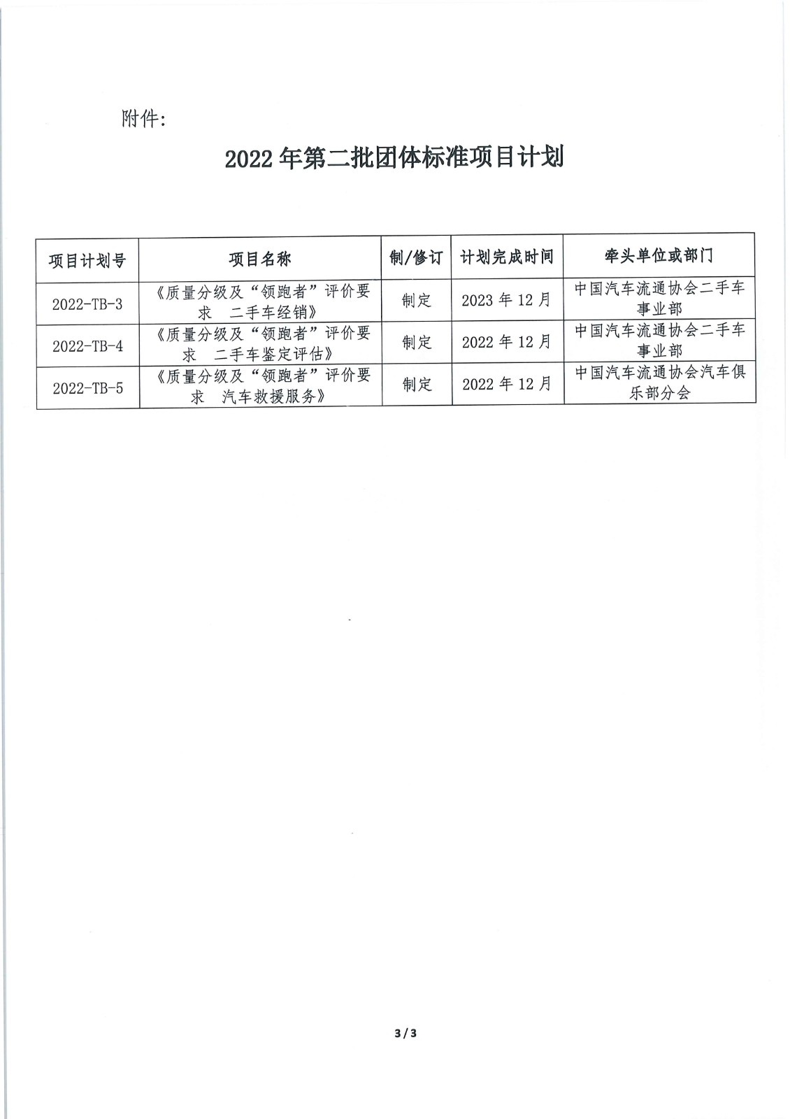 關(guān)于印發(fā)中國汽車流通協(xié)會2022年第二批團體標(biāo)準(zhǔn)項目計劃的通知_頁面_3.jpg