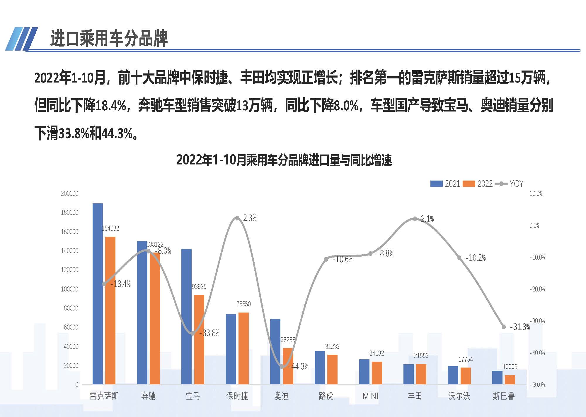 7、中國(guó)進(jìn)口汽車市場(chǎng)情況（2022年10月）1123_頁(yè)面_07.jpg
