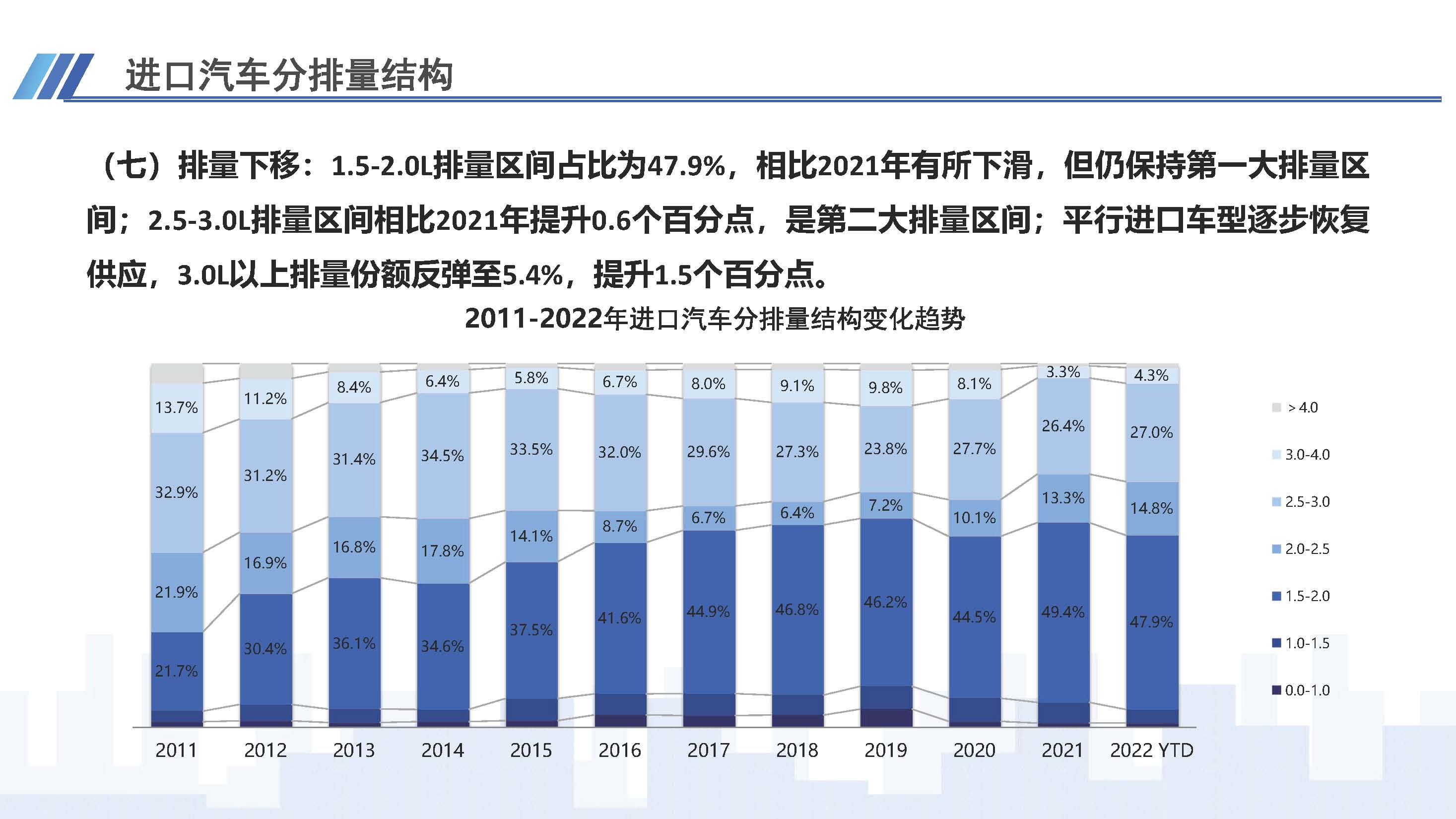 7、中國(guó)進(jìn)口汽車市場(chǎng)情況（2022年10月）1123_頁(yè)面_09.jpg