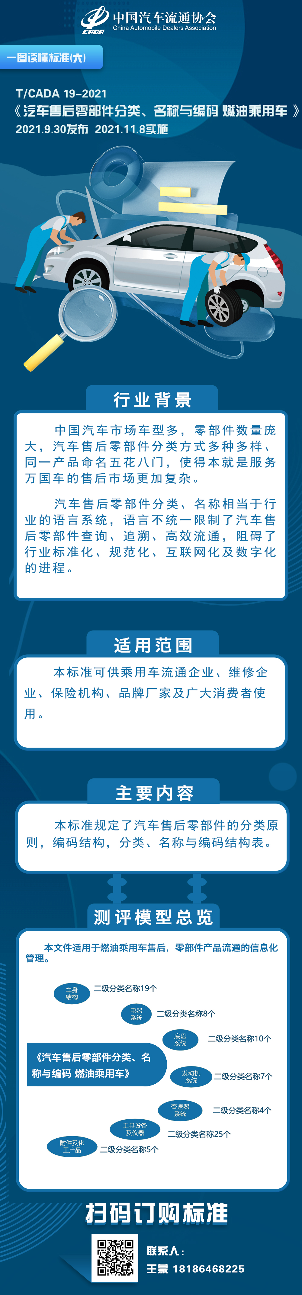 一圖讀懂標(biāo)準(zhǔn)（六）TCADA 19-2021 汽車(chē)售后零部件分類(lèi)、名稱(chēng)與編碼 燃油乘用車(chē).jpg