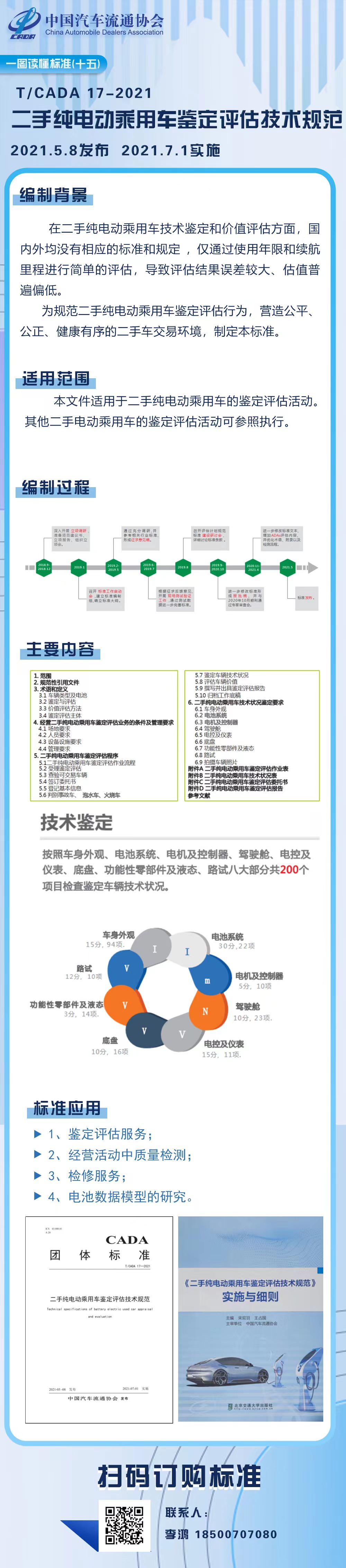 一圖讀懂圖（十五）TCADA 17-2021《二手純電動乘用車鑒定評估技術規(guī)范》.jpg