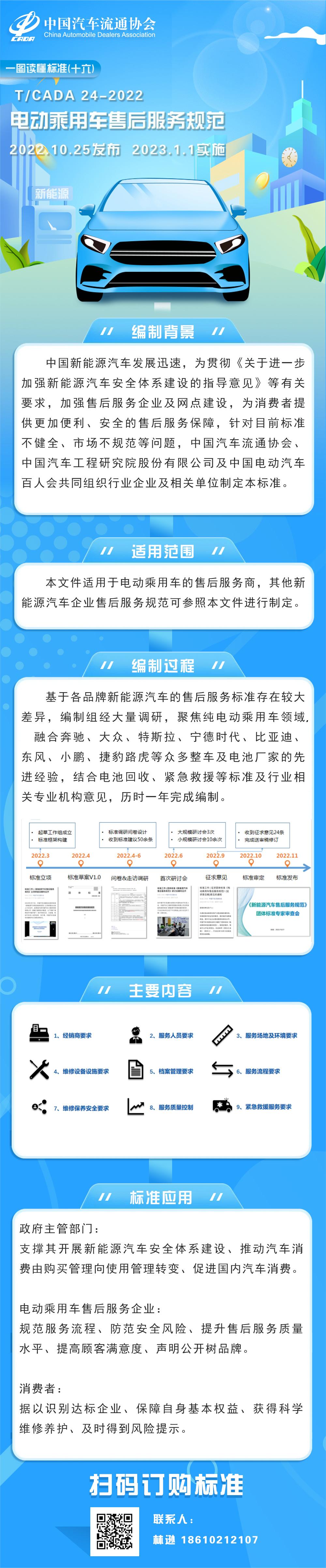 一圖讀懂標準（十六）TCADA 24-2022 電動乘用車售后服務規(guī)范.jpg