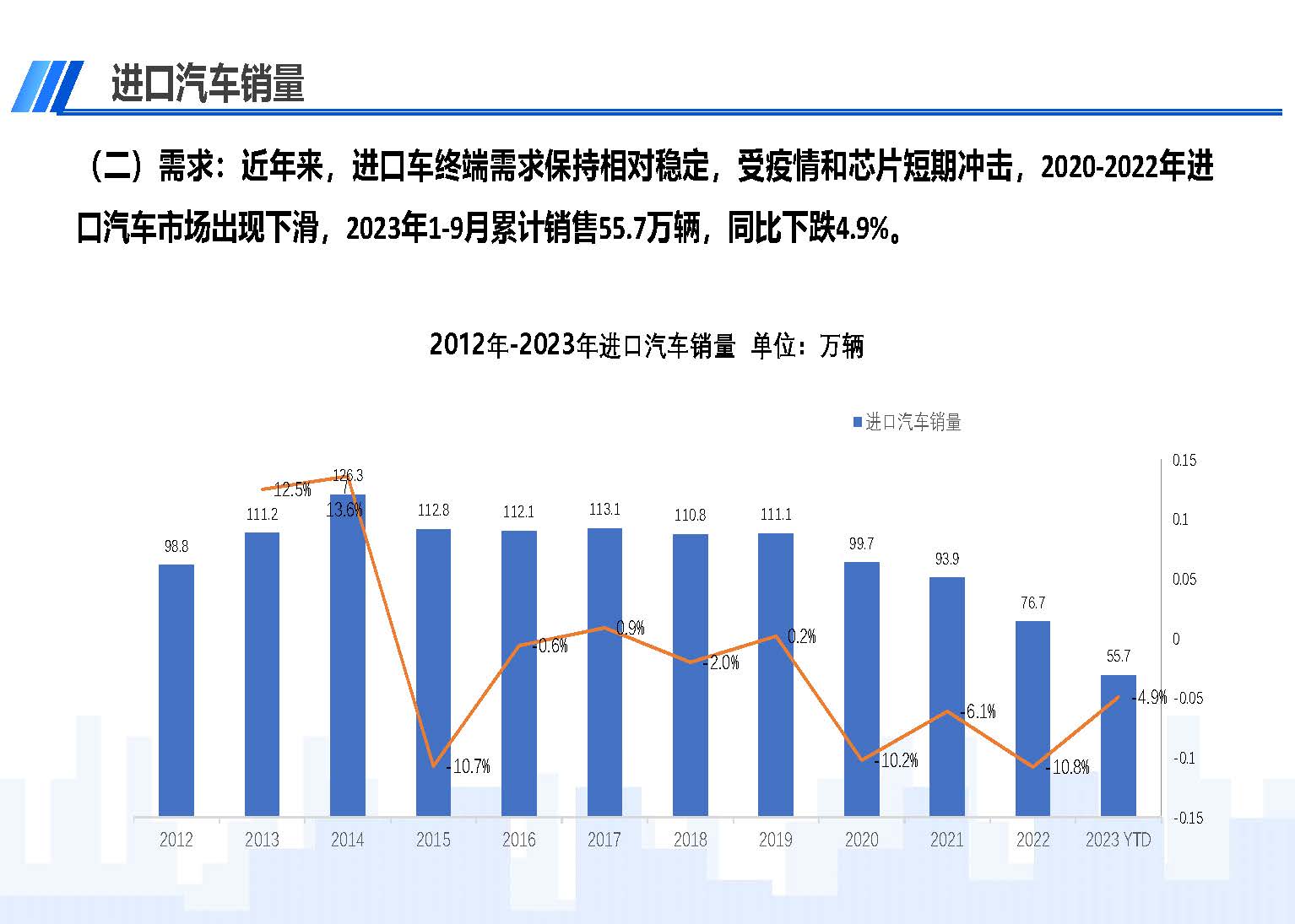 中國(guó)進(jìn)口汽車市場(chǎng)情況（2023年9月）_頁面_03.jpg